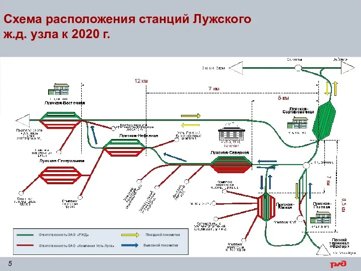 Схема расположения станций Лужского ж.д. узла к 2020 г.