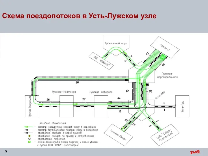 Схема поездопотоков в Усть-Лужском узле