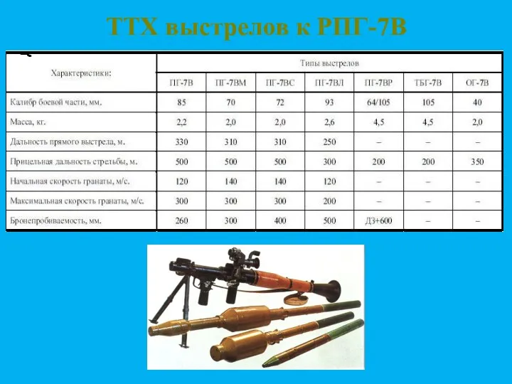 ТТХ выстрелов к РПГ-7В