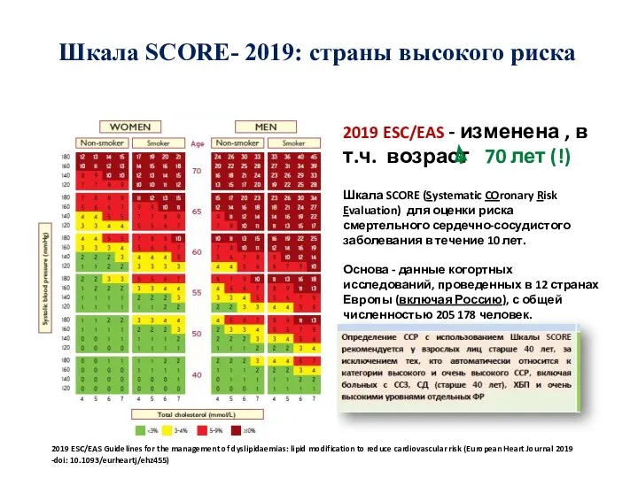 Шкала SCORE- 2019: страны высокого риска Шкала SCORE (Systematic COronary Risk Evaluation) для