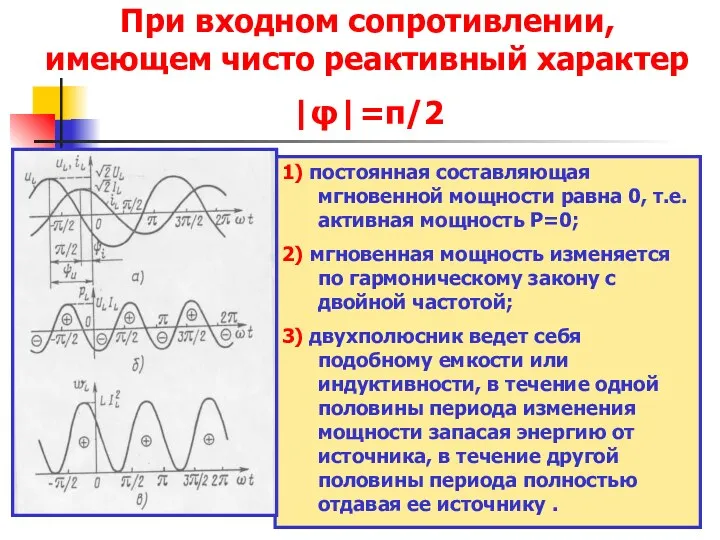 При входном сопротивлении, имеющем чисто реактивный характер |φ|=π/2 1) постоянная