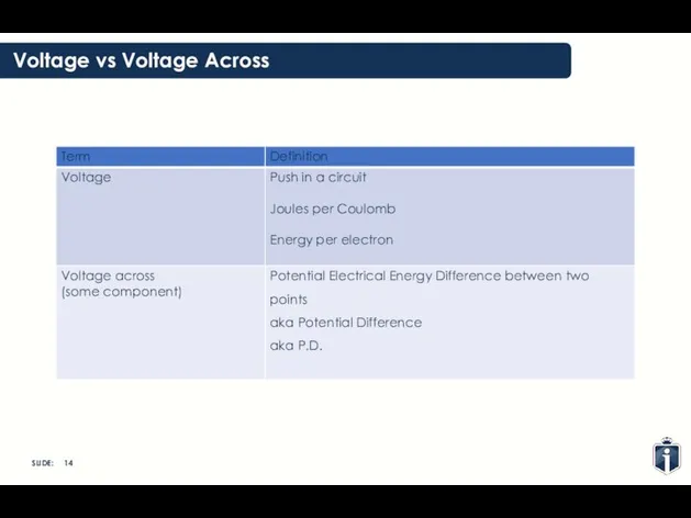 Voltage vs Voltage Across