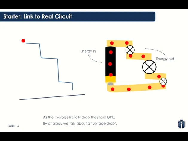 Starter: Link to Real Circuit As the marbles literally drop
