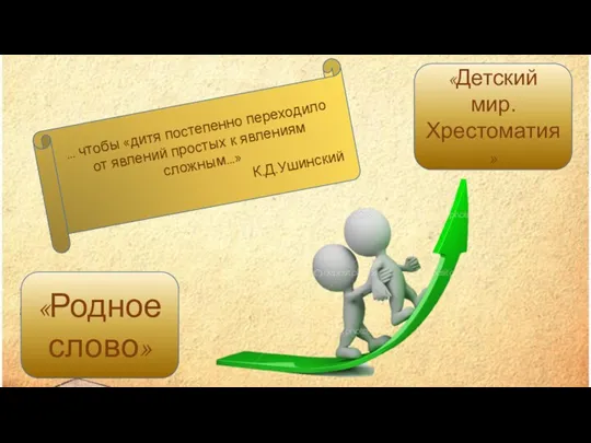 «Родное слово» «Детский мир. Хрестоматия» … чтобы «дитя постепенно переходило от явлений простых