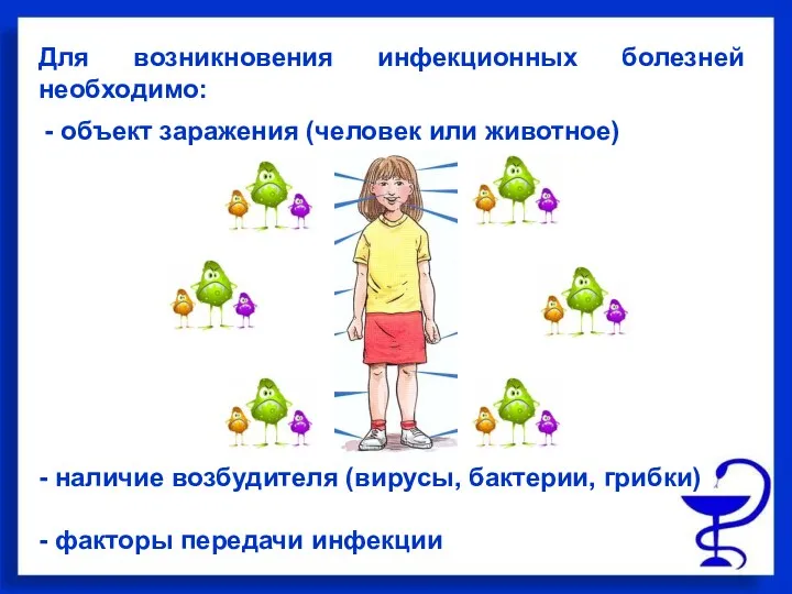 Для возникновения инфекционных болезней необходимо: - наличие возбудителя (вирусы, бактерии,