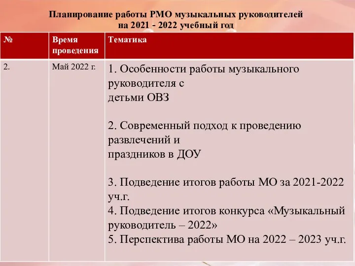 Планирование работы РМО музыкальных руководителей на 2021 - 2022 учебный год