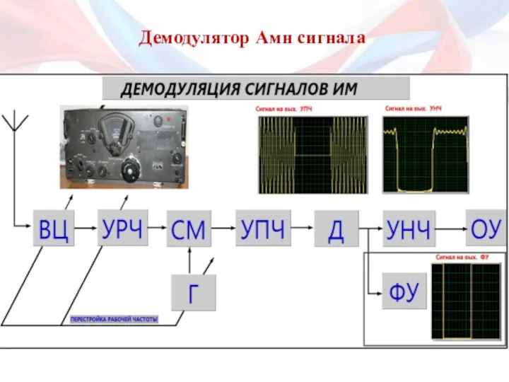 Демодулятор Амн сигнала