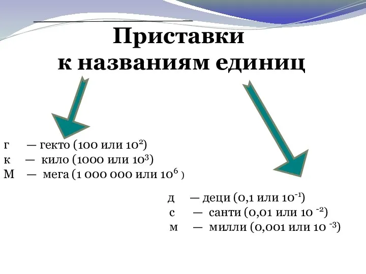 Приставки к названиям единиц г — гекто (100 или 102)