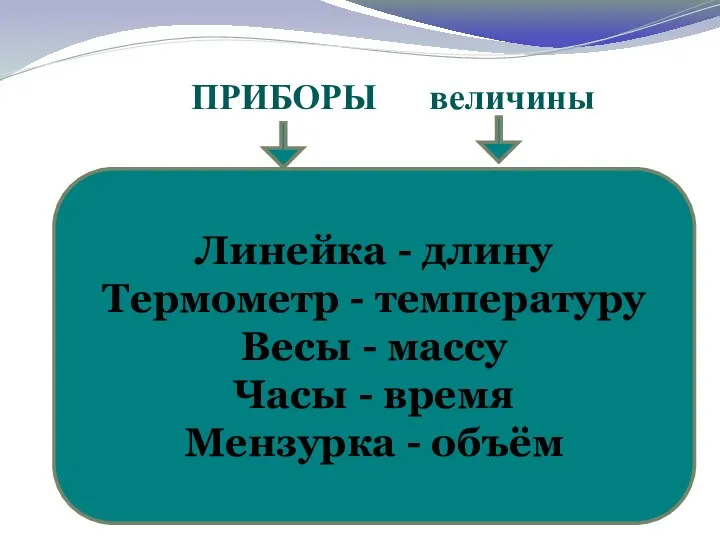 Линейка - длину Термометр - температуру Весы - массу Часы