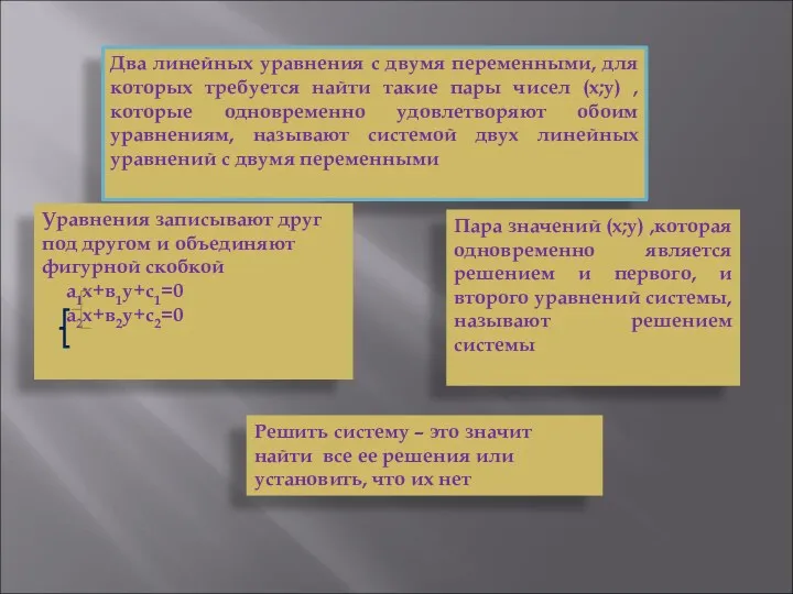 Два линейных уравнения с двумя переменными, для которых требуется найти