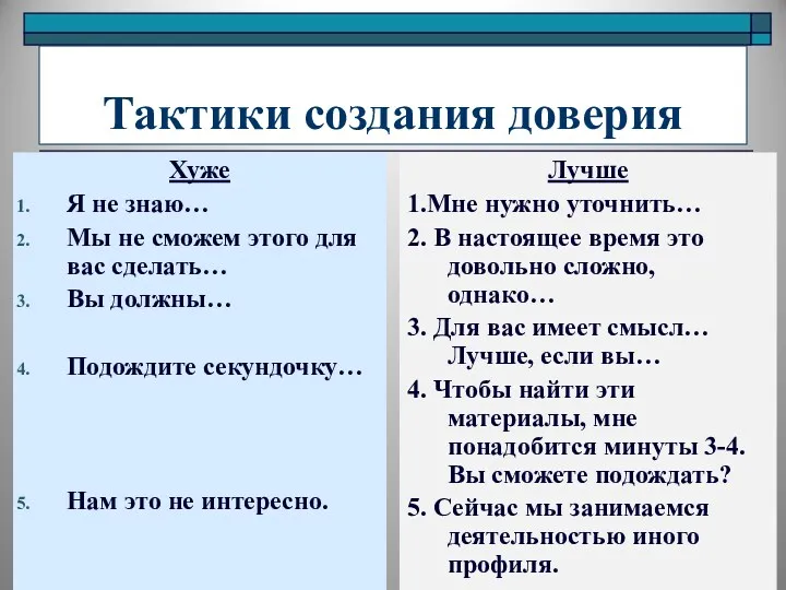 Тактики создания доверия Хуже Я не знаю… Мы не сможем