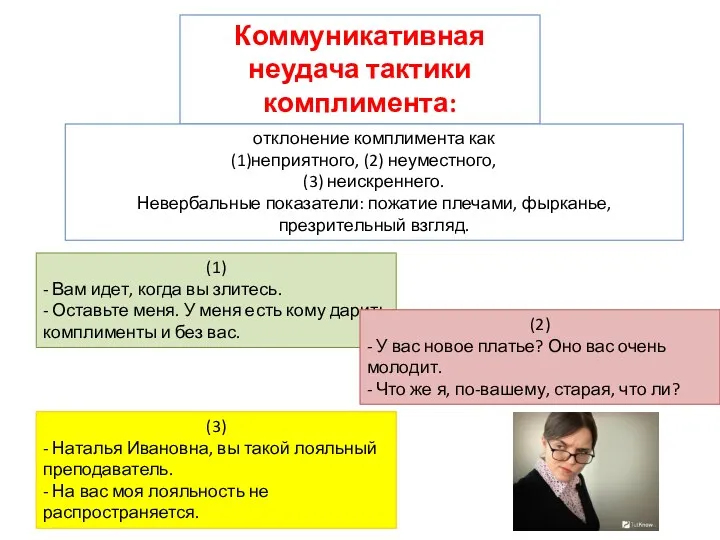 Коммуникативная неудача тактики комплимента: отклонение комплимента как неприятного, (2) неуместного,