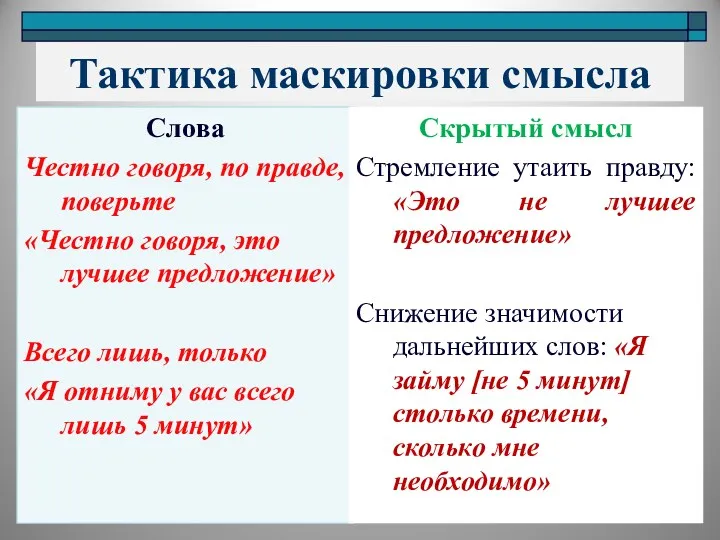 Тактика маскировки смысла Слова Честно говоря, по правде, поверьте «Честно