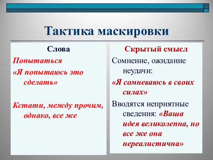 Тактика маскировки Слова Попытаться «Я попытаюсь это сделать» Кстати, между