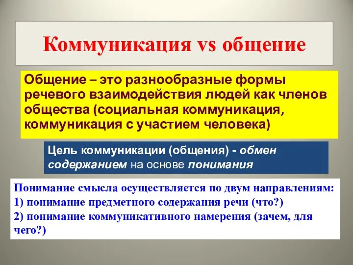 Коммуникация vs общение Общение – это разнообразные формы речевого взаимодействия