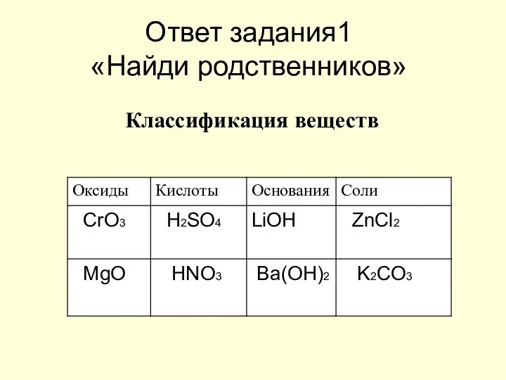 Ответ задания1 «Найди родственников» Классификация веществ