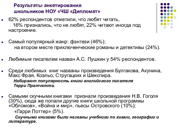 Результаты анкетирования школьников НОУ «ЧШ «Дипломат» 62% респондентов отметили, что