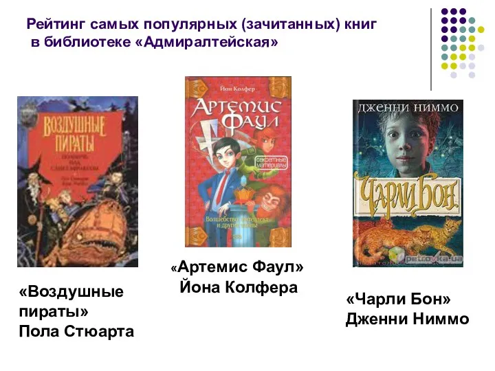 Рейтинг самых популярных (зачитанных) книг в библиотеке «Адмиралтейская» «Воздушные пираты»