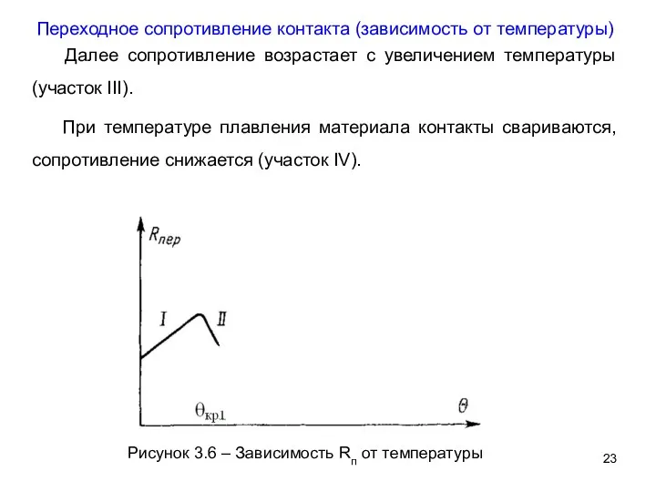 Переходное сопротивление контакта (зависимость от температуры) Рисунок 3.6 – Зависимость