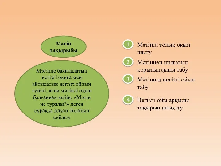 Мәтін тақырыбы Мәтінде баяндалатын негізгі оқиға мен айтылатын негізгі ойдың