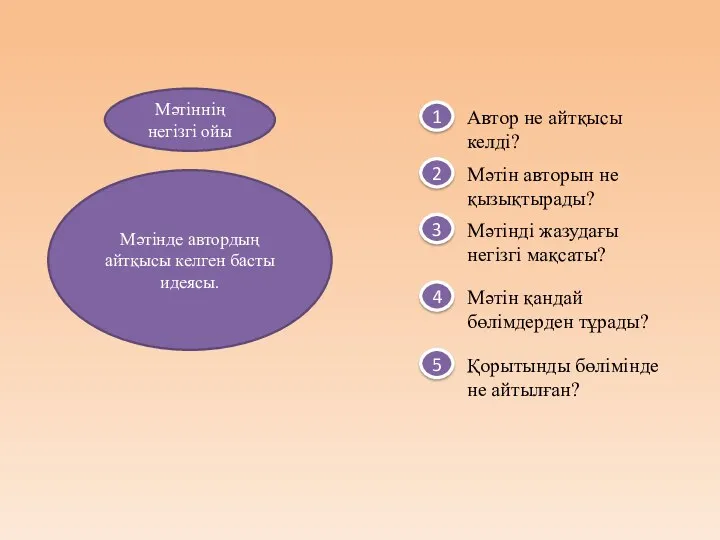 1 Автор не айтқысы келді? 2 3 Мәтінді жазудағы негізгі