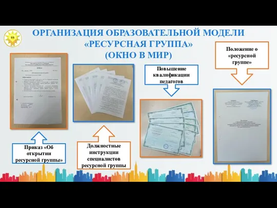 ОРГАНИЗАЦИЯ ОБРАЗОВАТЕЛЬНОЙ МОДЕЛИ «РЕСУРСНАЯ ГРУППА» (ОКНО В МИР) Приказ «Об