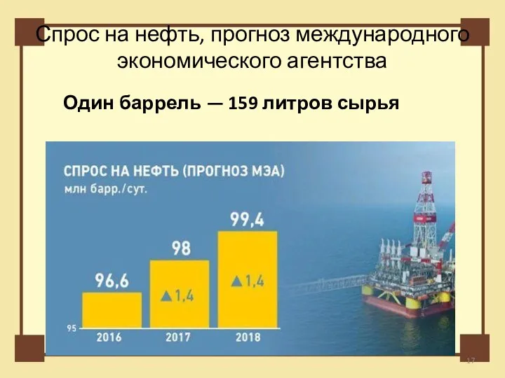 Спрос на нефть, прогноз международного экономического агентства Один баррель — 159 литров сырья