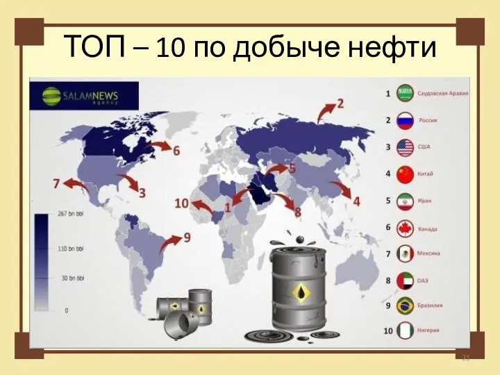 ТОП – 10 по добыче нефти
