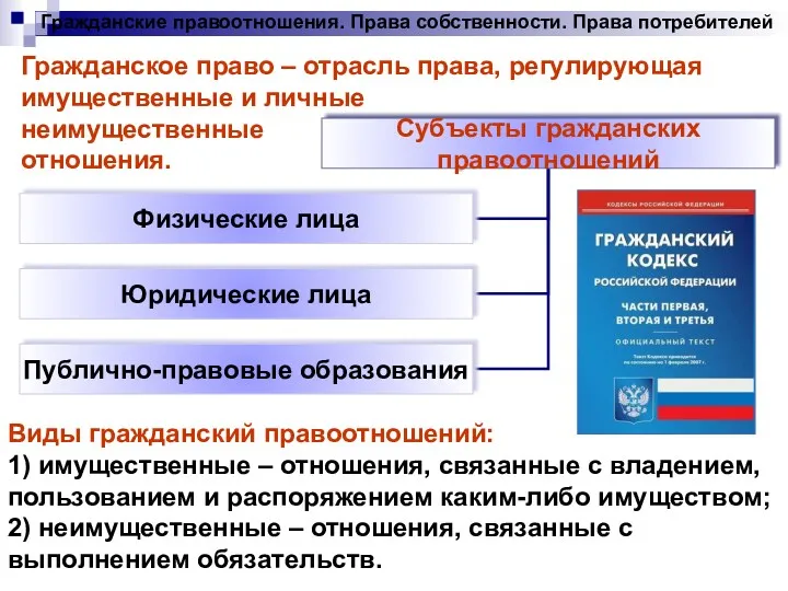 Гражданские правоотношения. Права собственности. Права потребителей Гражданское право – отрасль