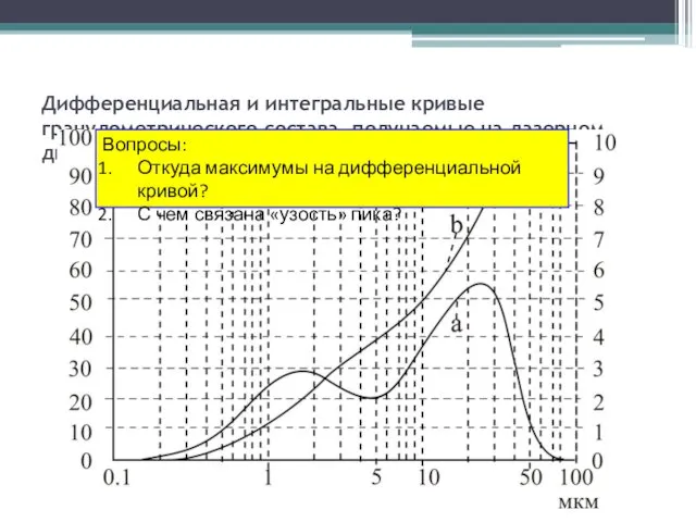 Дифференциальная и интегральные кривые гранулометрического состава, получаемые на лазерном дифрактометре Вопросы: Откуда максимумы