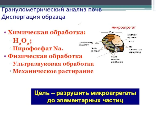 Гранулометрический анализ почв Диспергация образца Химическая обработка: Н2О2; Пирофосфат Nа. Физическая обработка Ультразвуковая