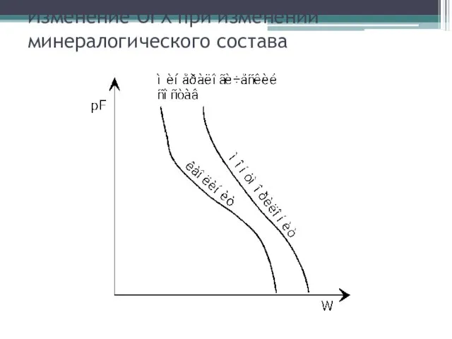 Изменение ОГХ при изменении минералогического состава