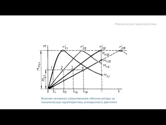 Механическая характеристика Влияние активного сопротивления обмотки ротора на механическую характеристику асинхронного двигателя