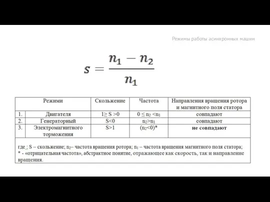 Режимы работы асинхронных машин