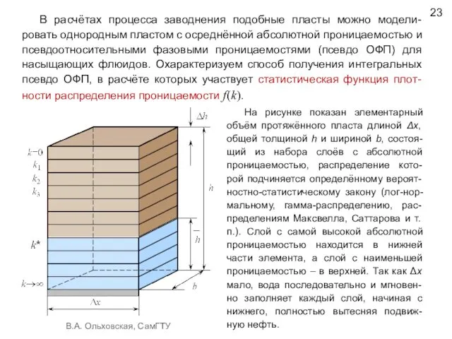 В.А. Ольховская, СамГТУ 23