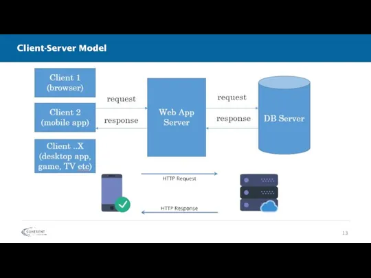 Client-Server Model