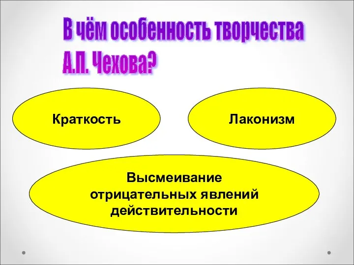 В чём особенность творчества А.П. Чехова? Краткость Лаконизм Высмеивание отрицательных явлений действительности