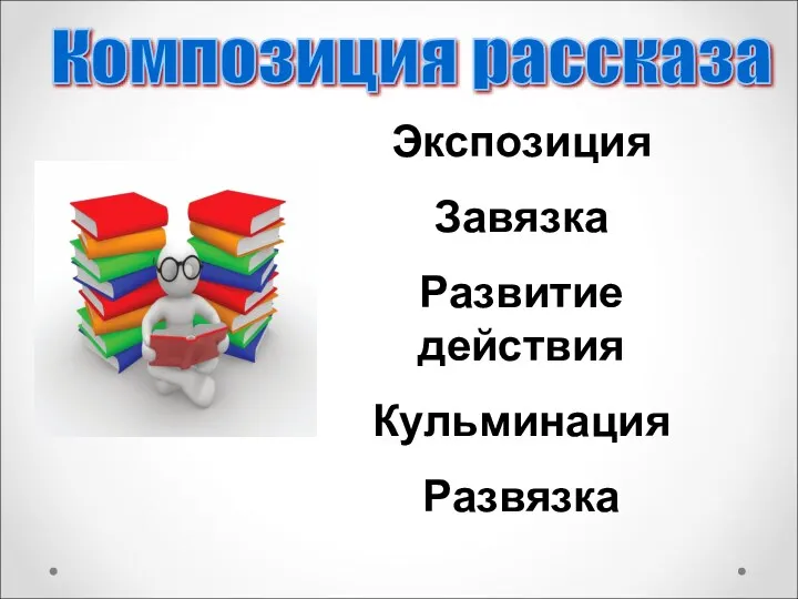 Композиция рассказа Экспозиция Завязка Развитие действия Кульминация Развязка