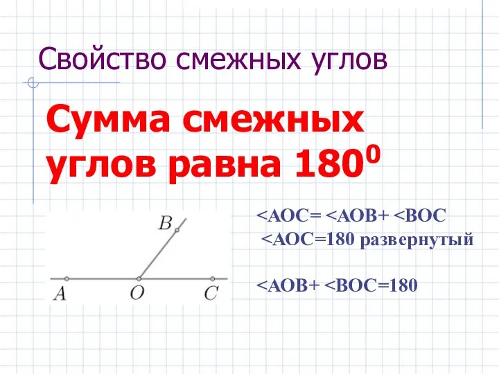 Свойство смежных углов Сумма смежных углов равна 1800 ˂АОС= ˂АОВ+ ˂ВОС ˂АОС=180 развернутый ˂АОВ+ ˂ВОС=180