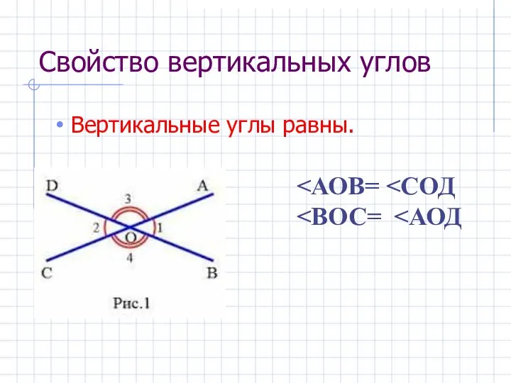 Свойство вертикальных углов Вертикальные углы равны. ˂АОВ= ˂СОД ˂ВОС= ˂АОД