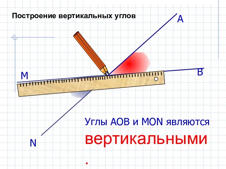 Построение вертикальных углов О А В М N Углы АОВ и МОN являются вертикальными.