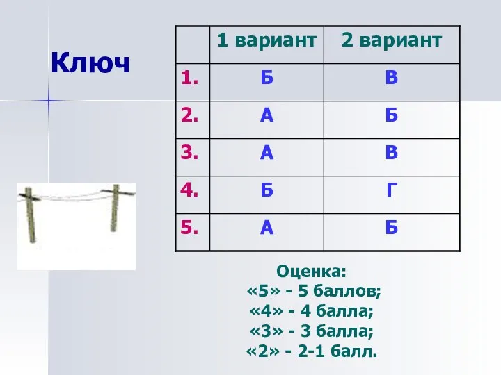 Ключ Оценка: «5» - 5 баллов; «4» - 4 балла;