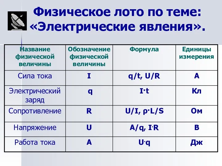 Физическое лото по теме: «Электрические явления».