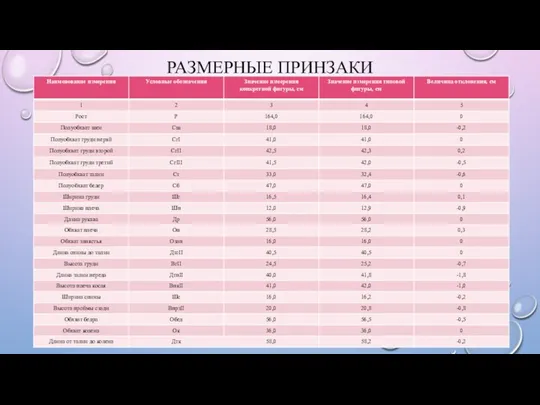 РАЗМЕРНЫЕ ПРИНЗАКИ