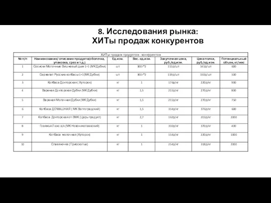 8. Исследования рынка: ХИТы продаж конкурентов