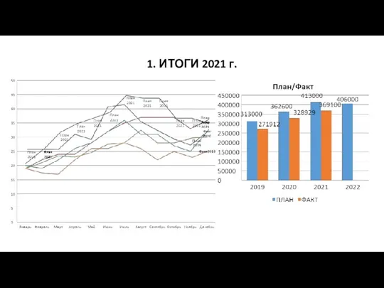 1. ИТОГИ 2021 г.