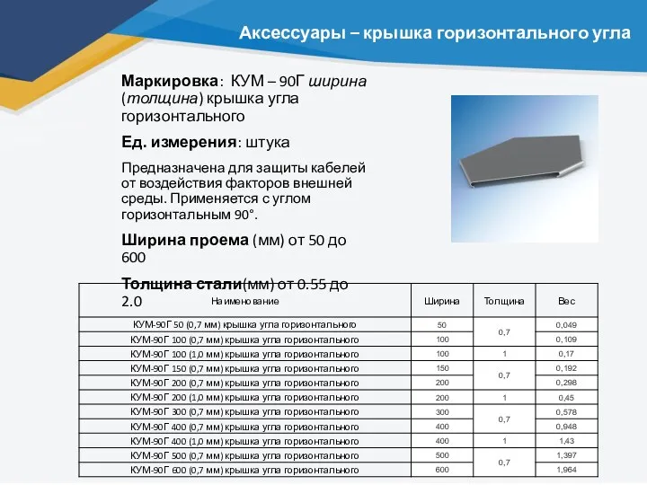 Аксессуары – крышка горизонтального угла Маркировка: КУМ – 90Г ширина