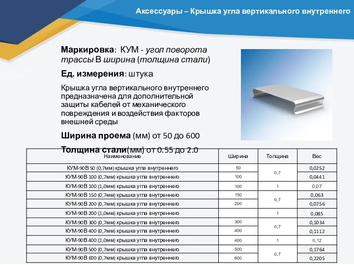 Аксессуары – Крышка угла вертикального внутреннего Маркировка: КУМ - угол