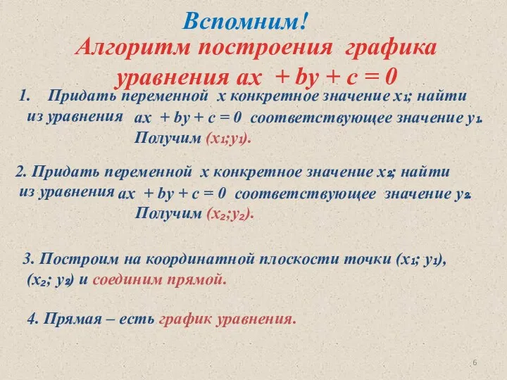 Алгоритм построения графика уравнения ах + bу + c =