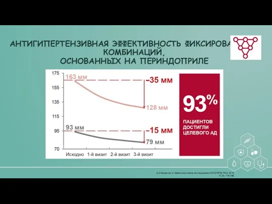 Д.А.Напалков от имени участников исследования АЛГОРИТМ. РФК. 2019; 15 (6):